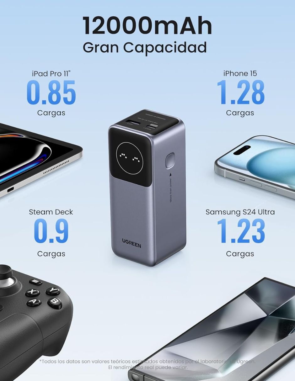 Batería portátil Ugreen 12000 mah
