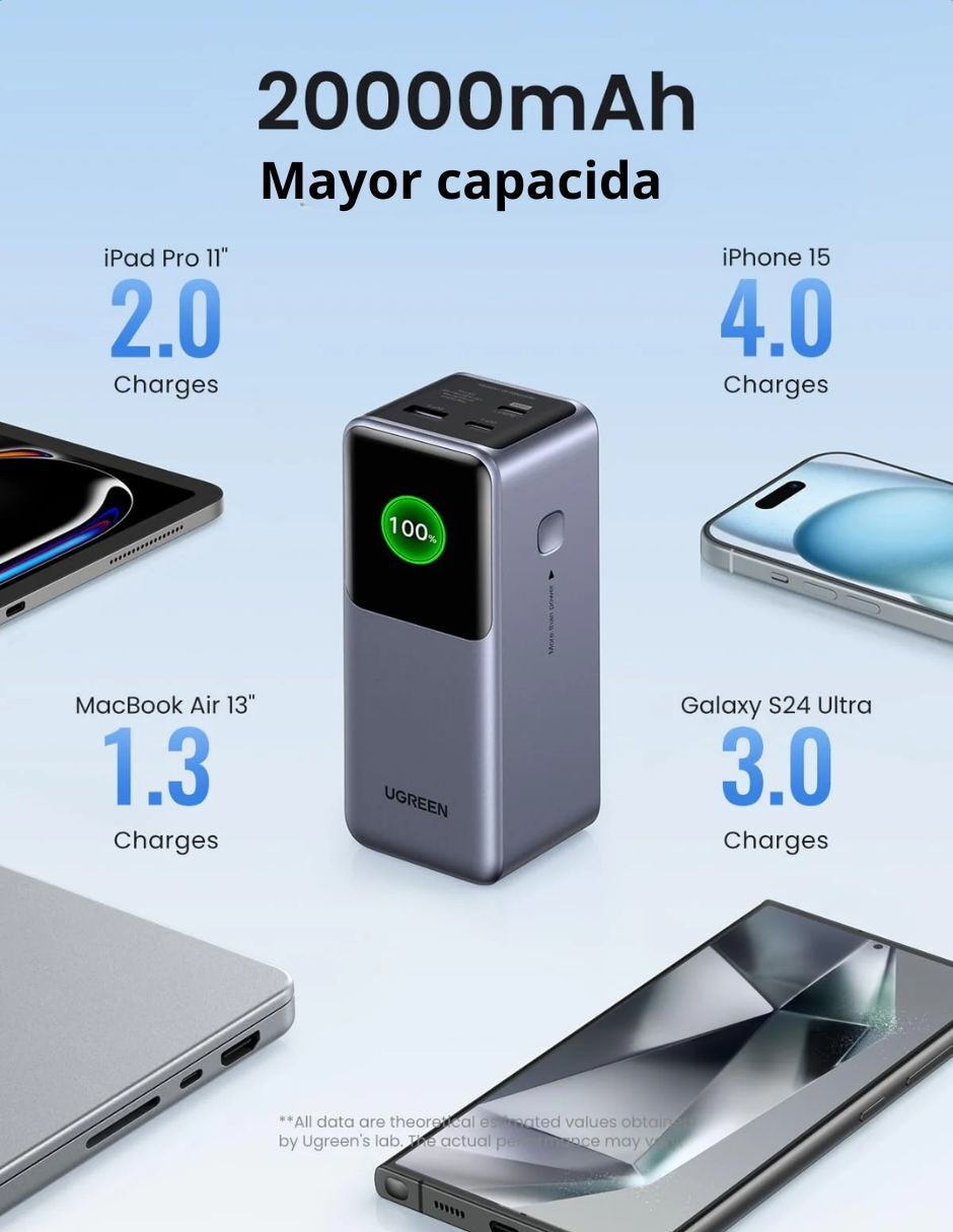Batería portátil Ugreen 20000 mAh