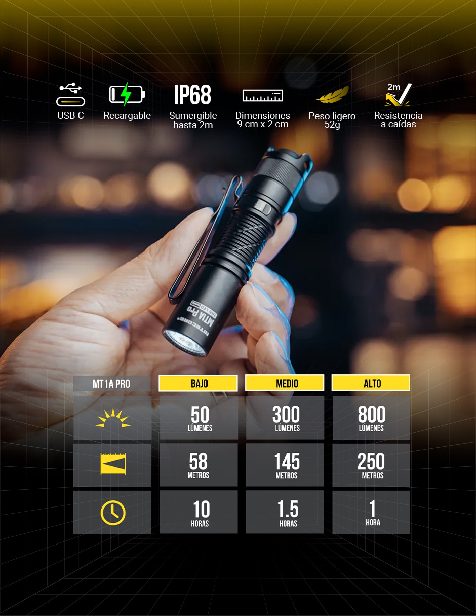 Linterna de mano Nitecore MT1A PRO