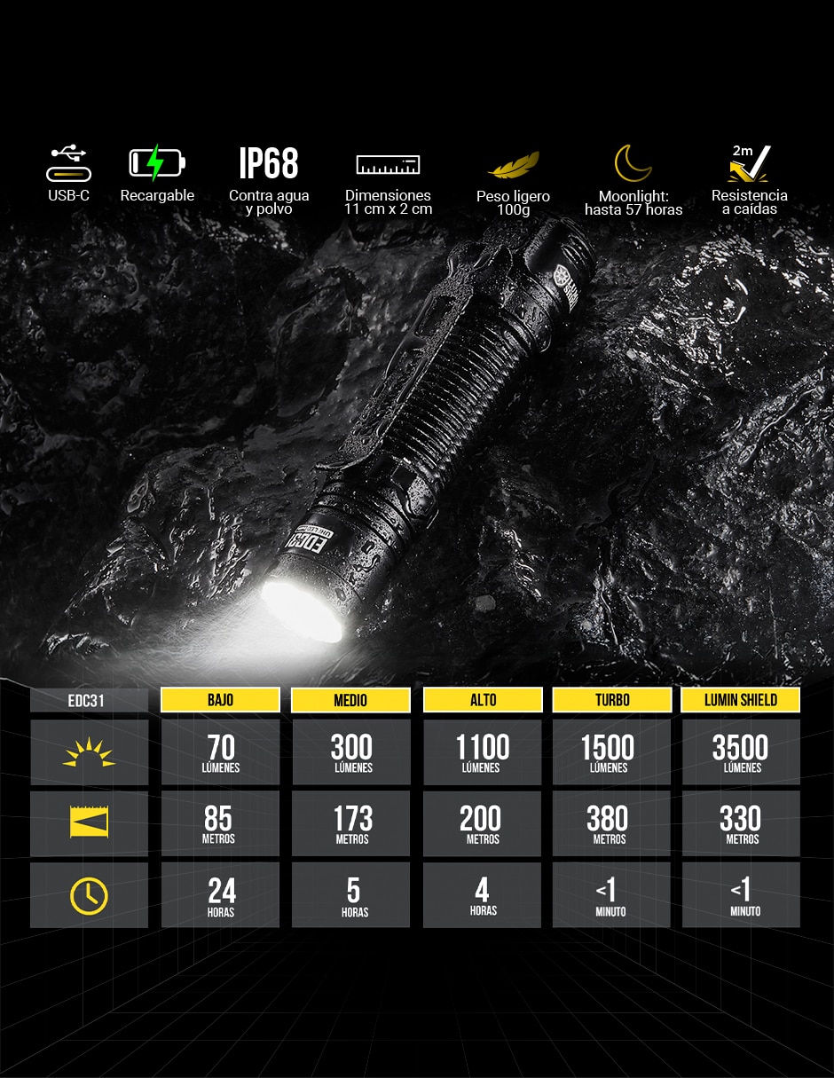 Linterna de mano Nitecore EDC31
