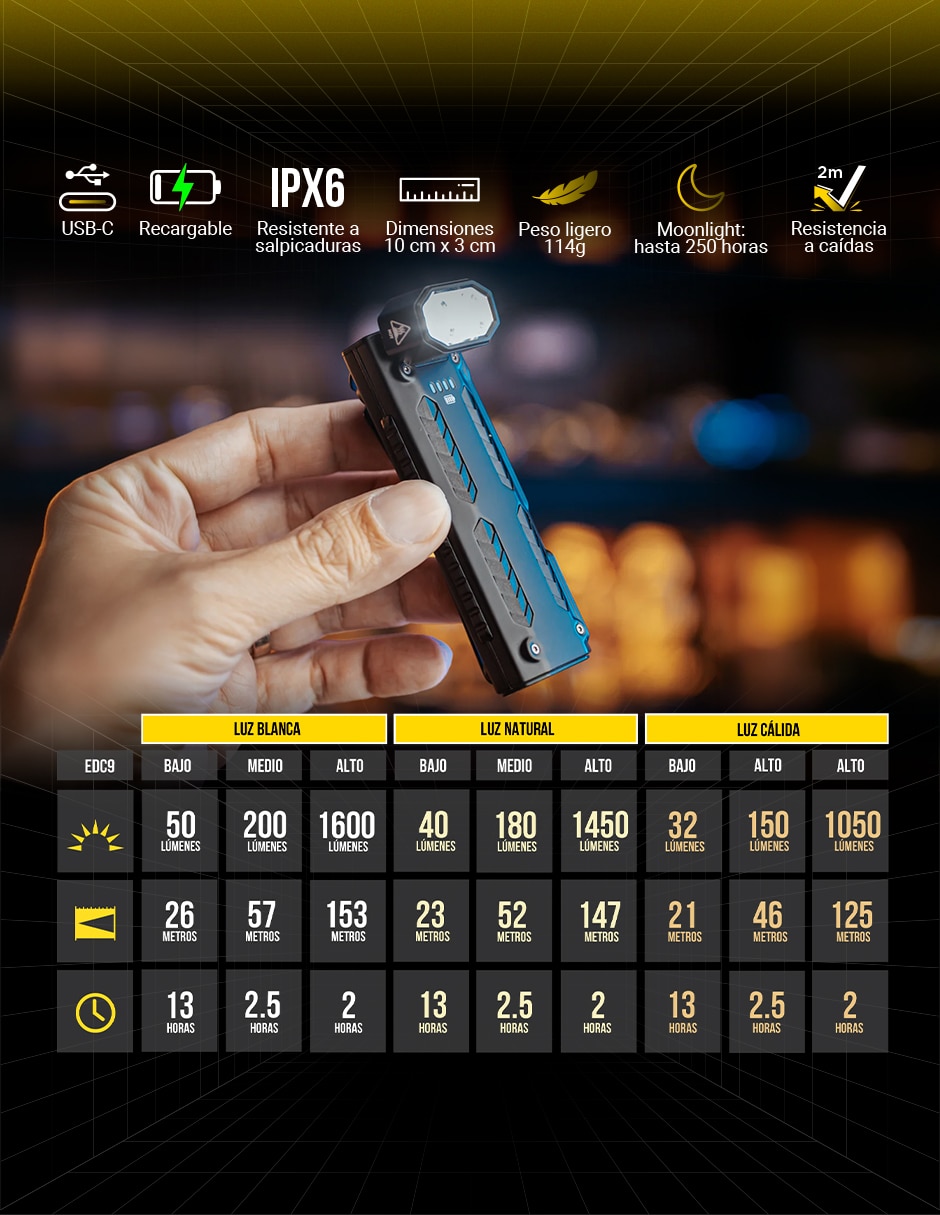 Linterna de mano Nitecore EDC09