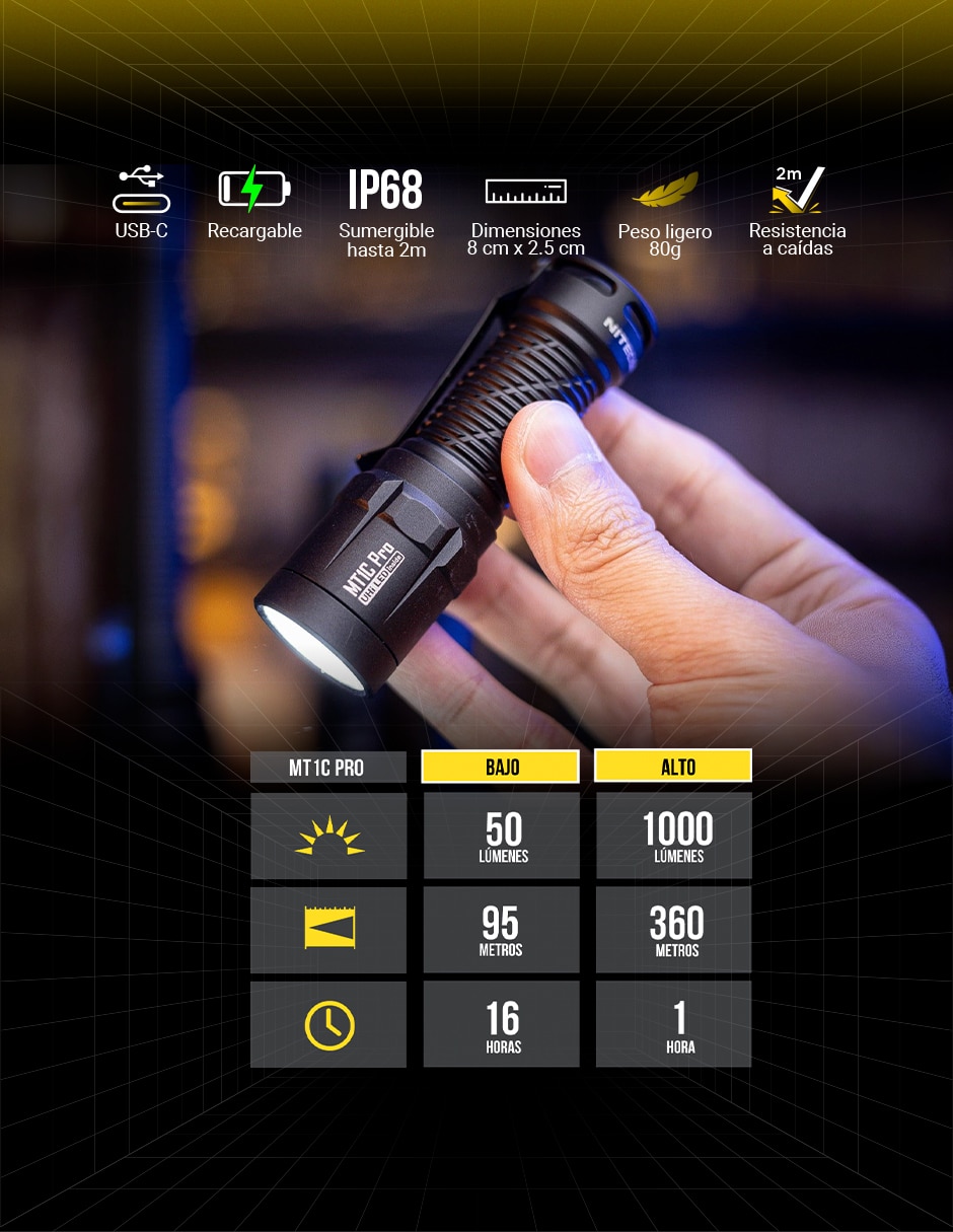 Linterna de mano Nitecore MT1C PRO