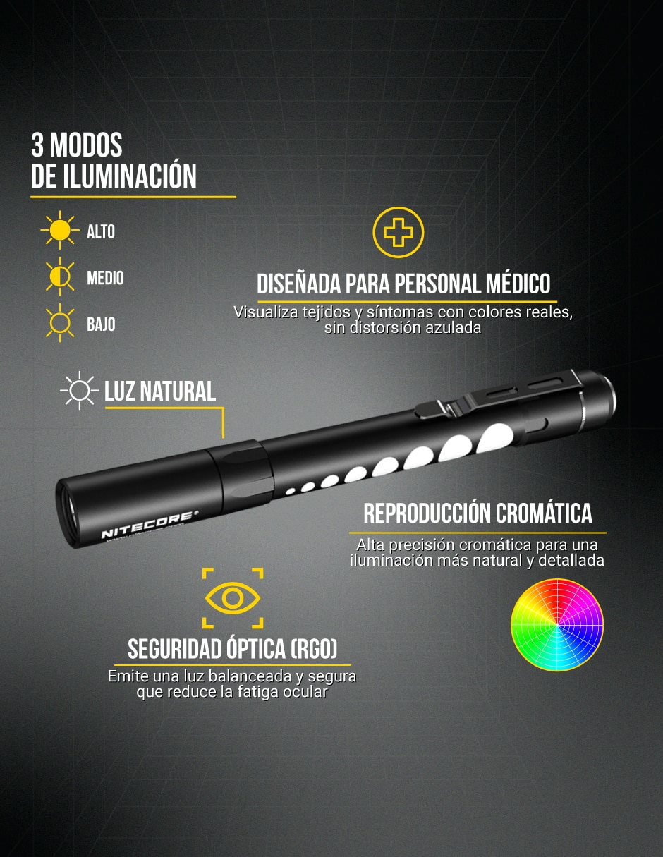 Linterna de trabajo Nitecore MT06MD