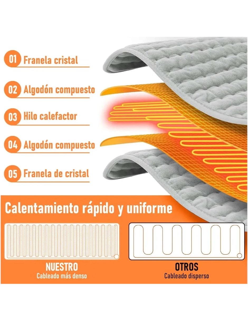 Manta térmica genérica