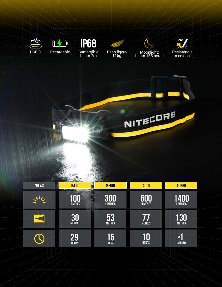 Linterna para cabeza Nitecore NU43