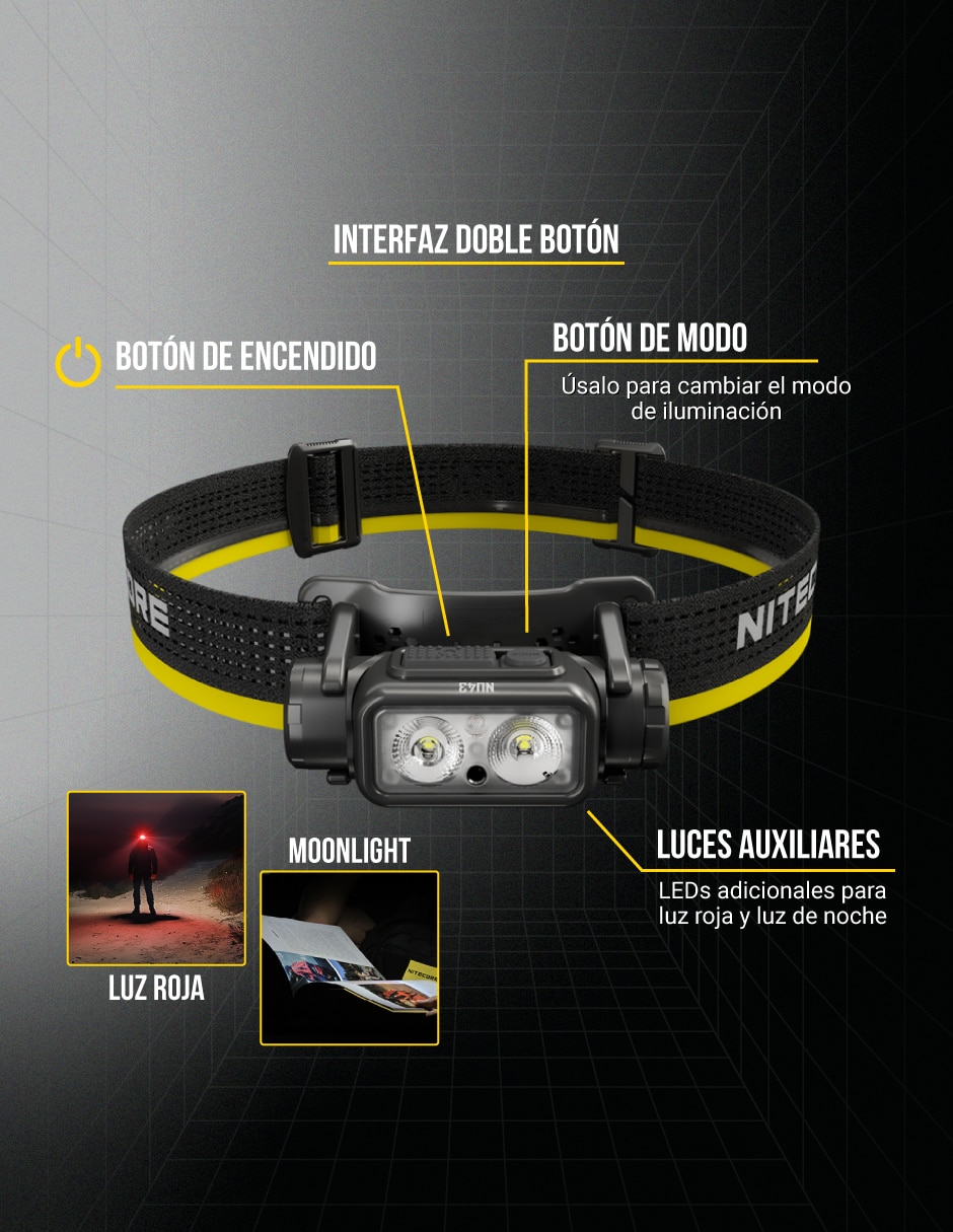 Linterna para cabeza Nitecore NU43