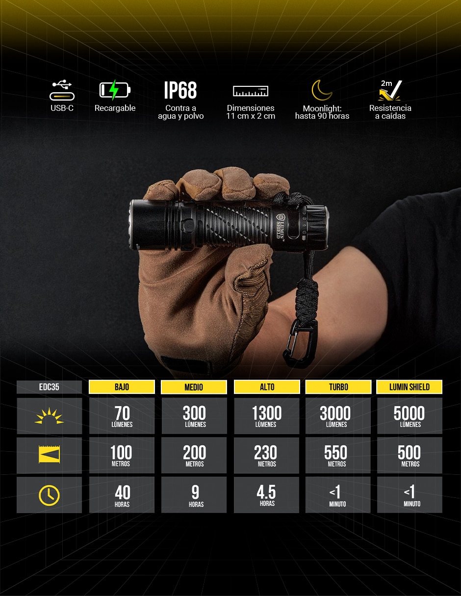 Linterna de mano Nitecore EDC35