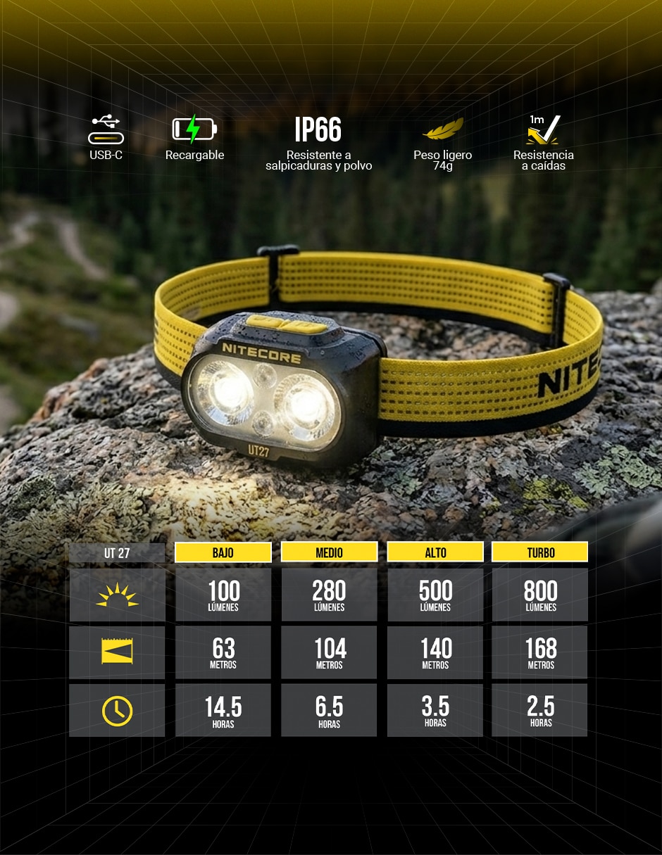 Linterna para cabeza Nitecore UT27