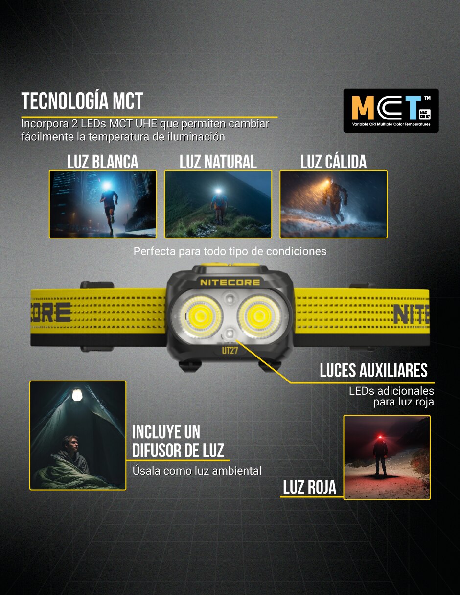 Linterna para cabeza Nitecore UT27