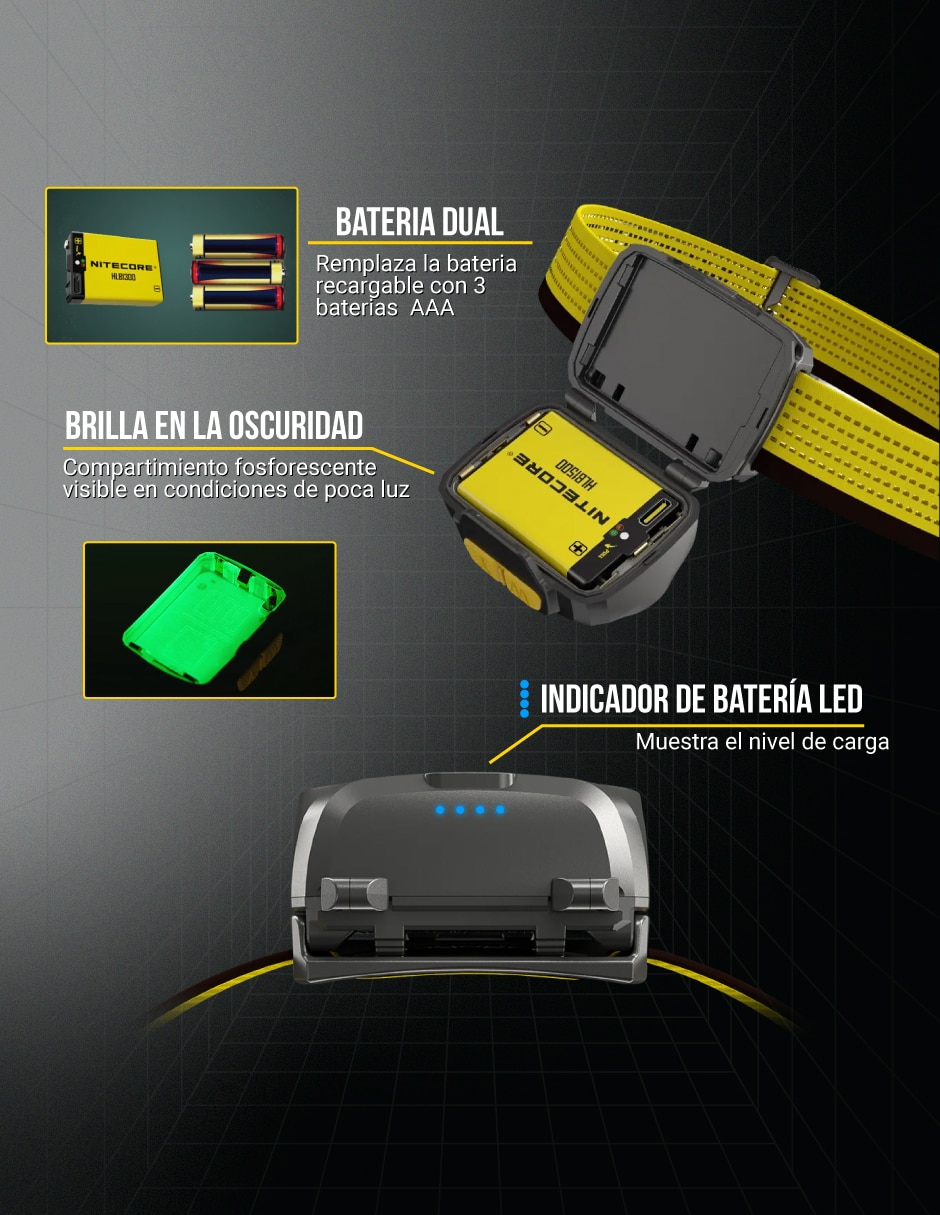 Linterna para cabeza Nitecore UT27