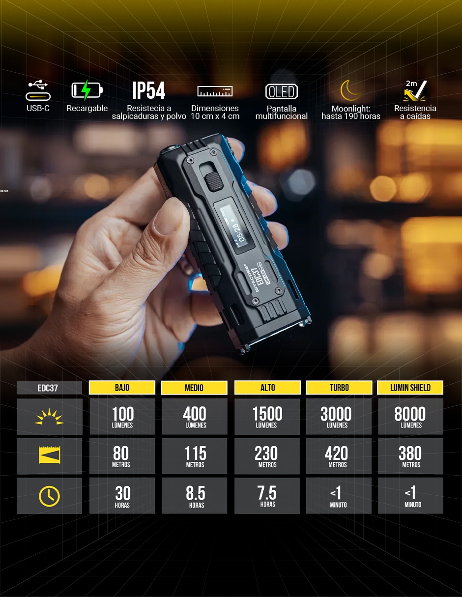 Linterna de mano Nitecore EDC37