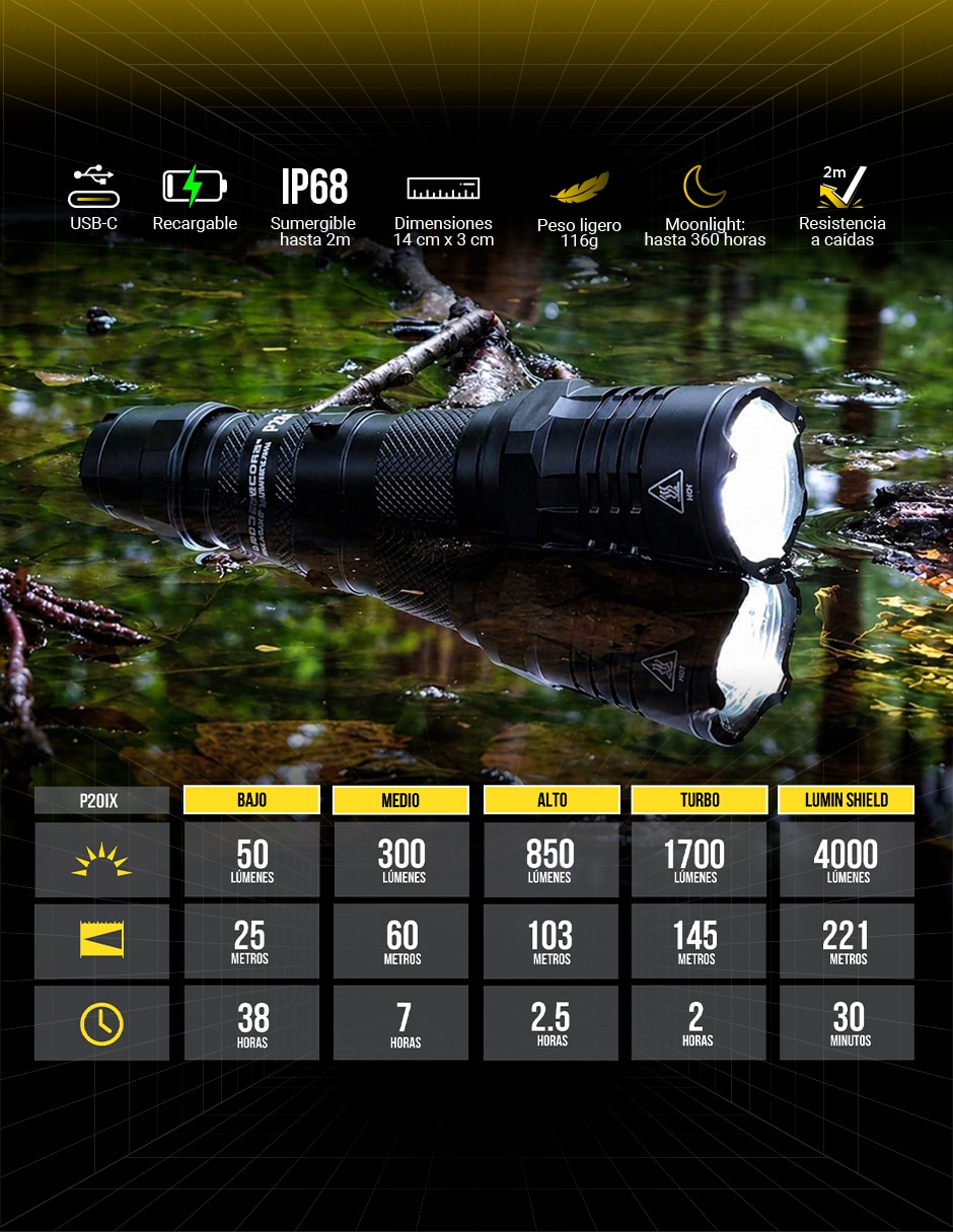 Linterna de mano Nitecore P20IX