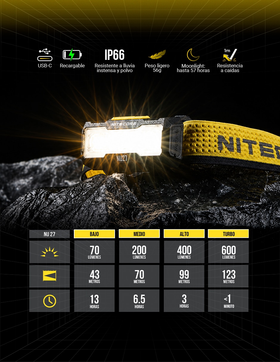 Linterna para cabeza Nitecore NU27