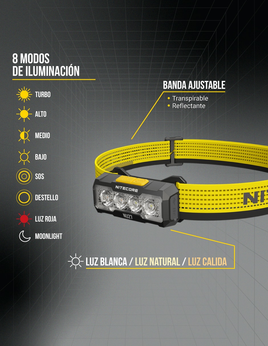 Linterna para cabeza Nitecore NU27