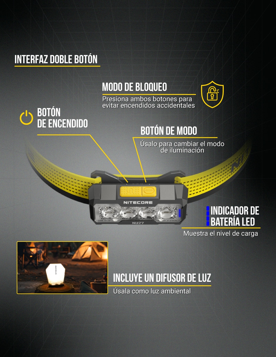 Linterna para cabeza Nitecore NU27