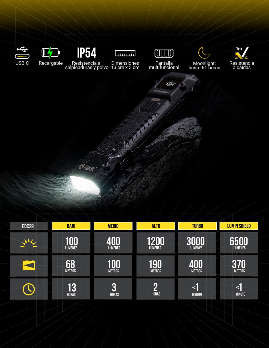 Linterna de mano Nitecore EDC29