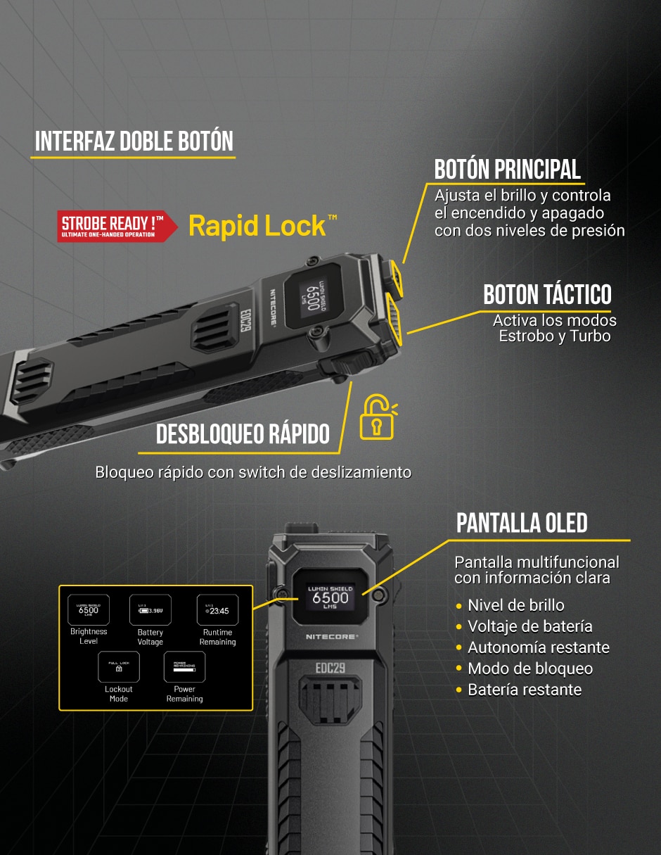 Linterna de mano Nitecore EDC29