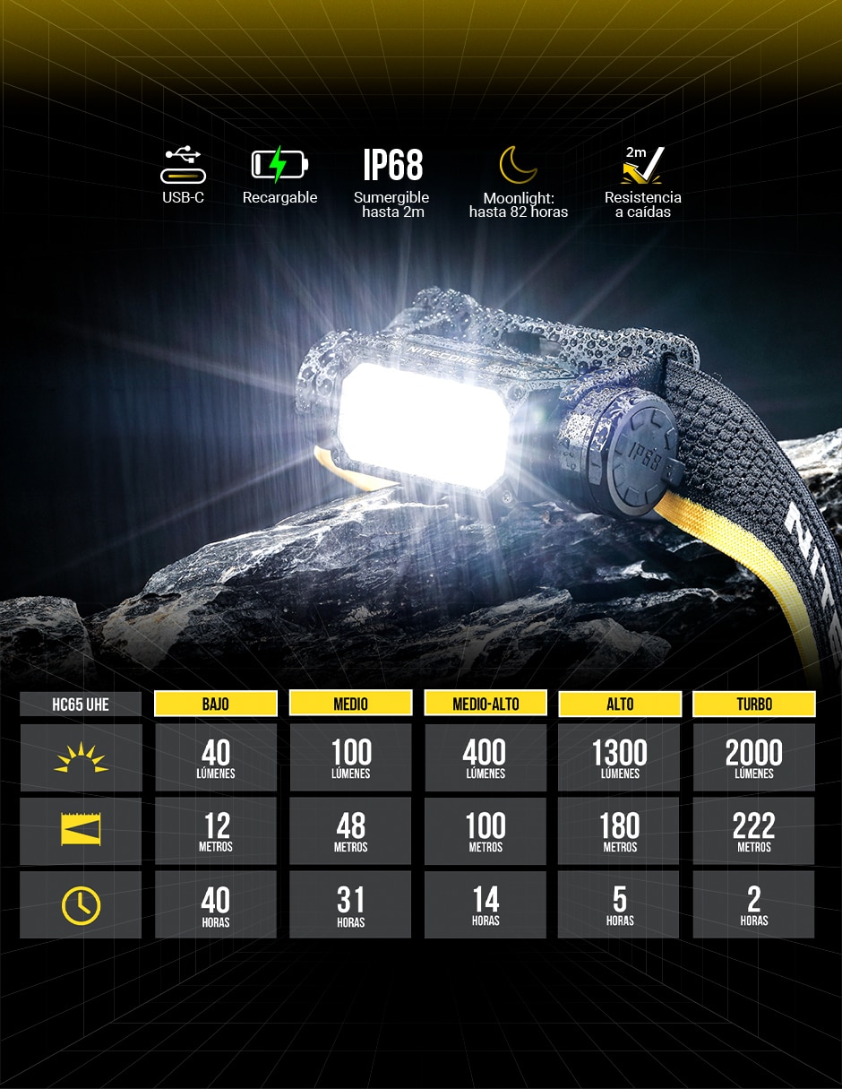 Linterna para cabeza Nitecore HC65 UHE Negra
