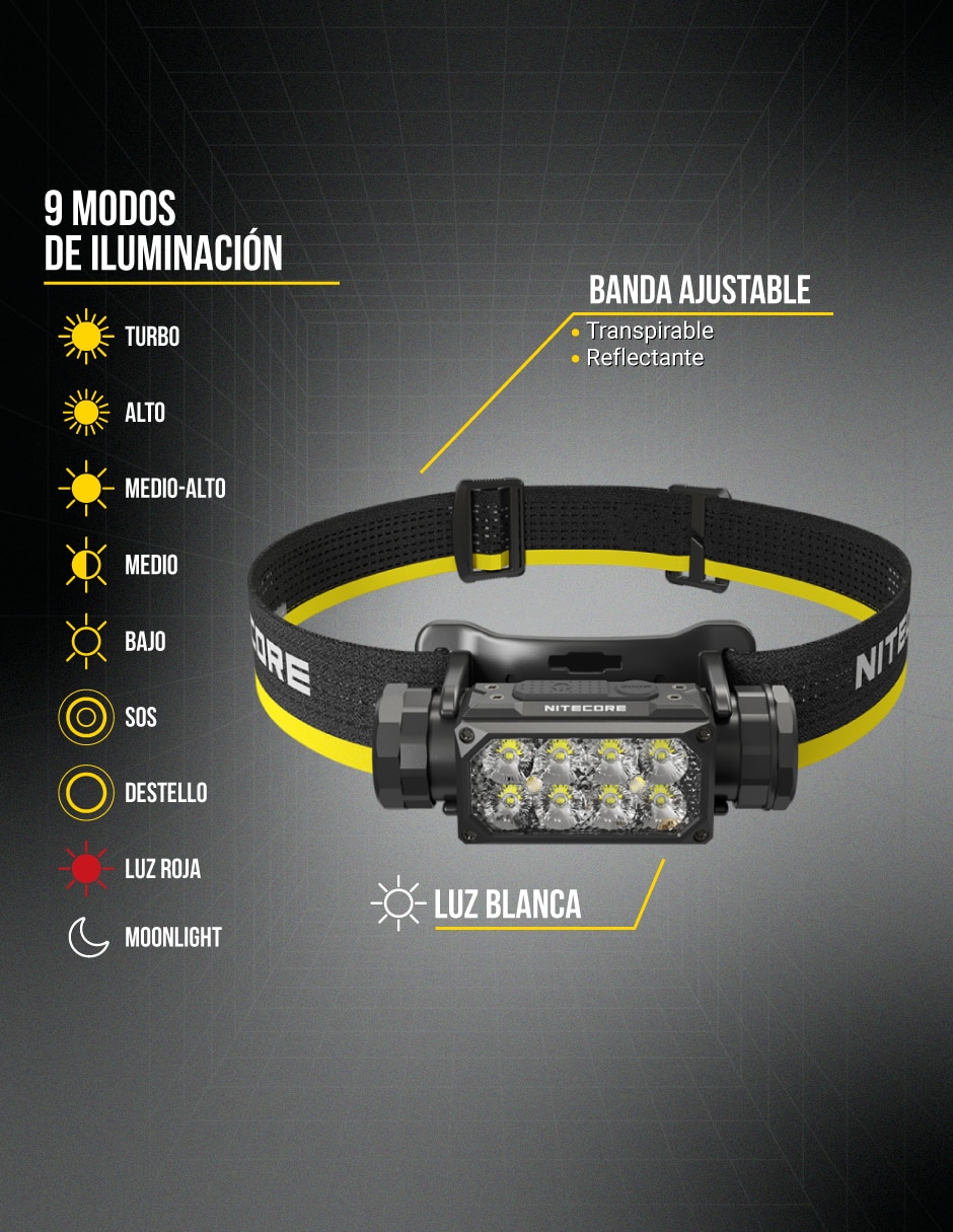 Linterna para cabeza Nitecore HC65 UHE Negra