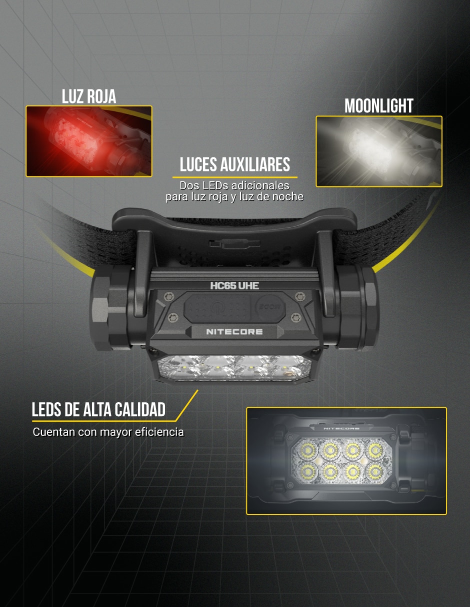 Linterna para cabeza Nitecore HC65 UHE Negra