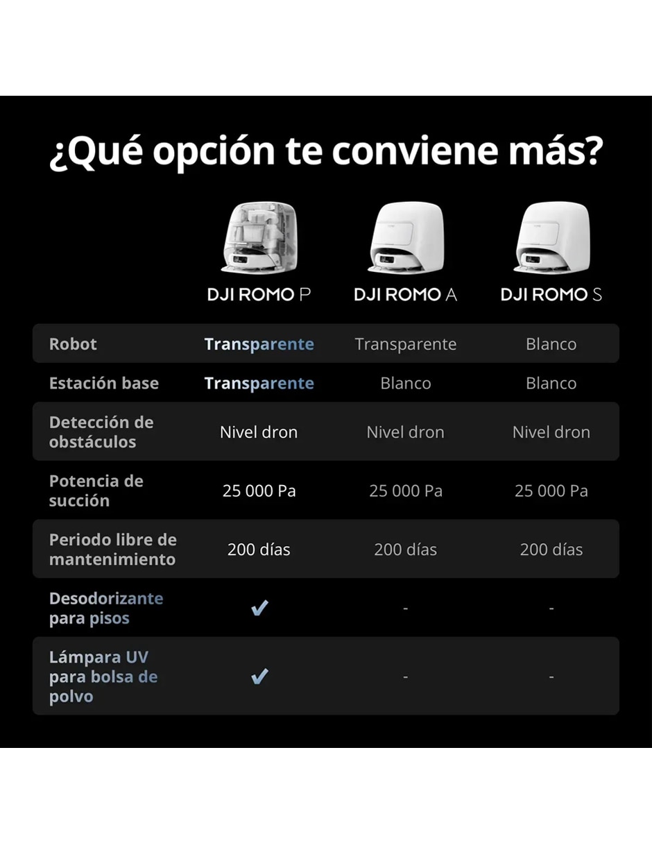 Aspiradora robot Dji Romo A 10 litros