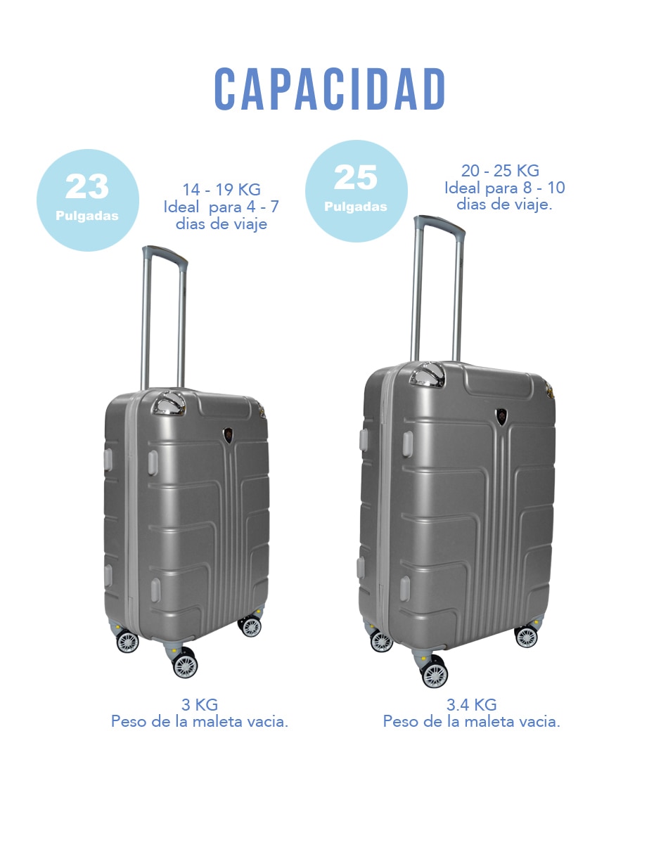 Set maletas de viaje Jony