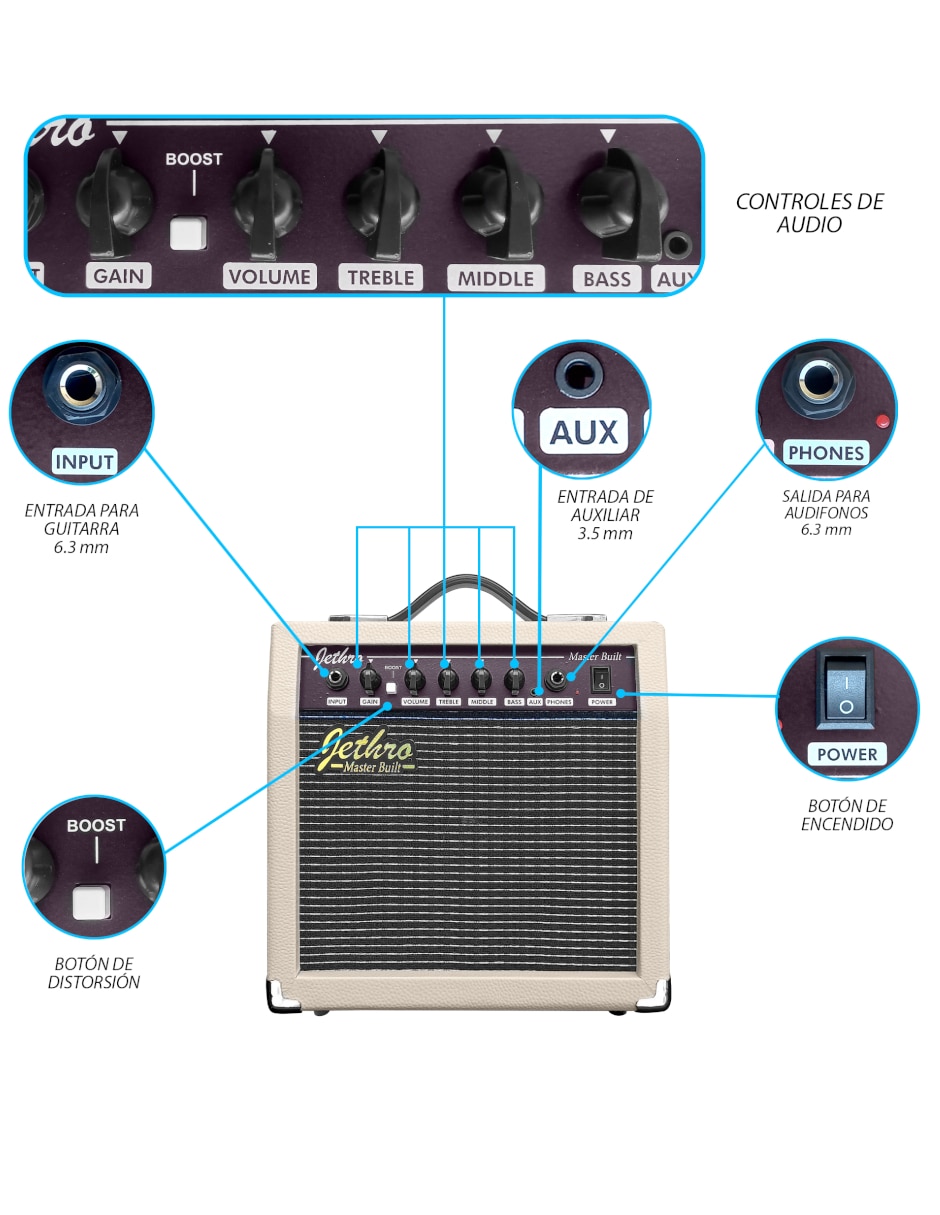 Kit guitarra eléctrica Steelpro JMB102