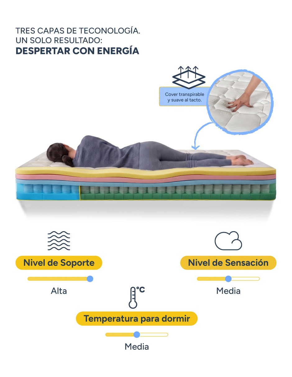 Colchón Elara Hybrid con memory foam 9