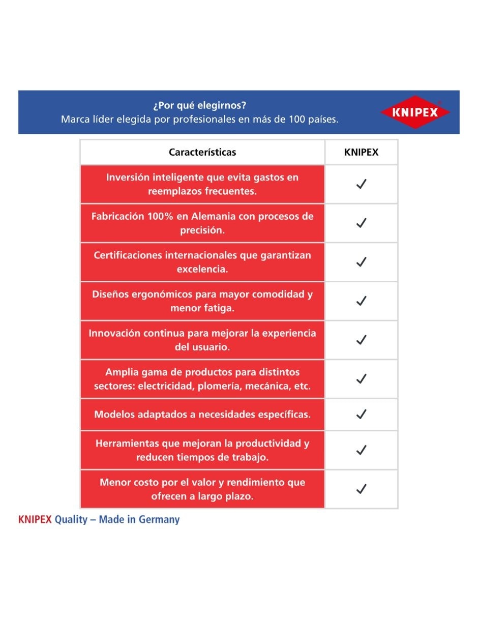 Pinza de electricista Knipex modelo americano
