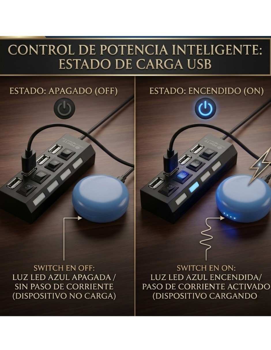 Hub USB 2.0 de 4 puertos USB 2