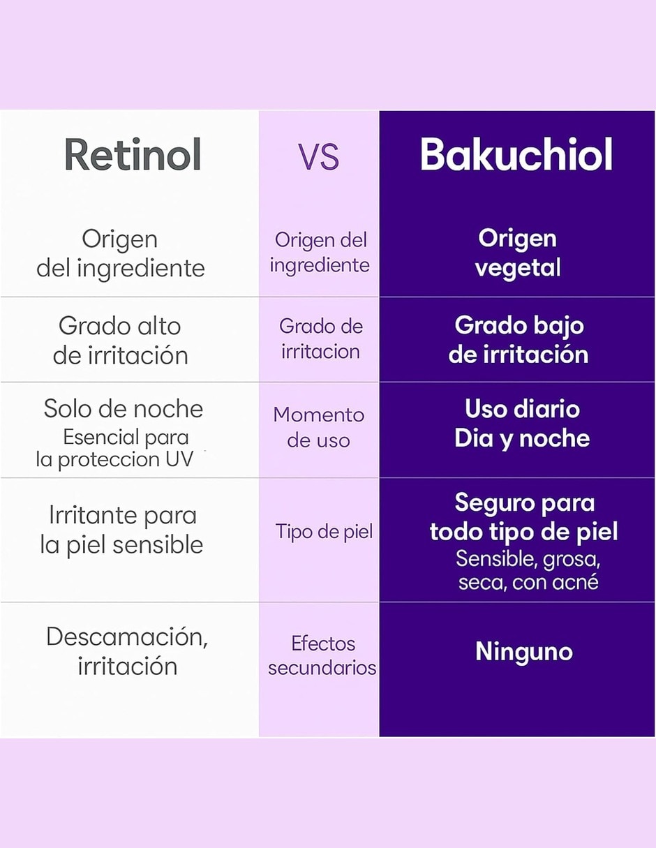 Sérum facial Bakuchiol Plumping para todo tipo piel 7