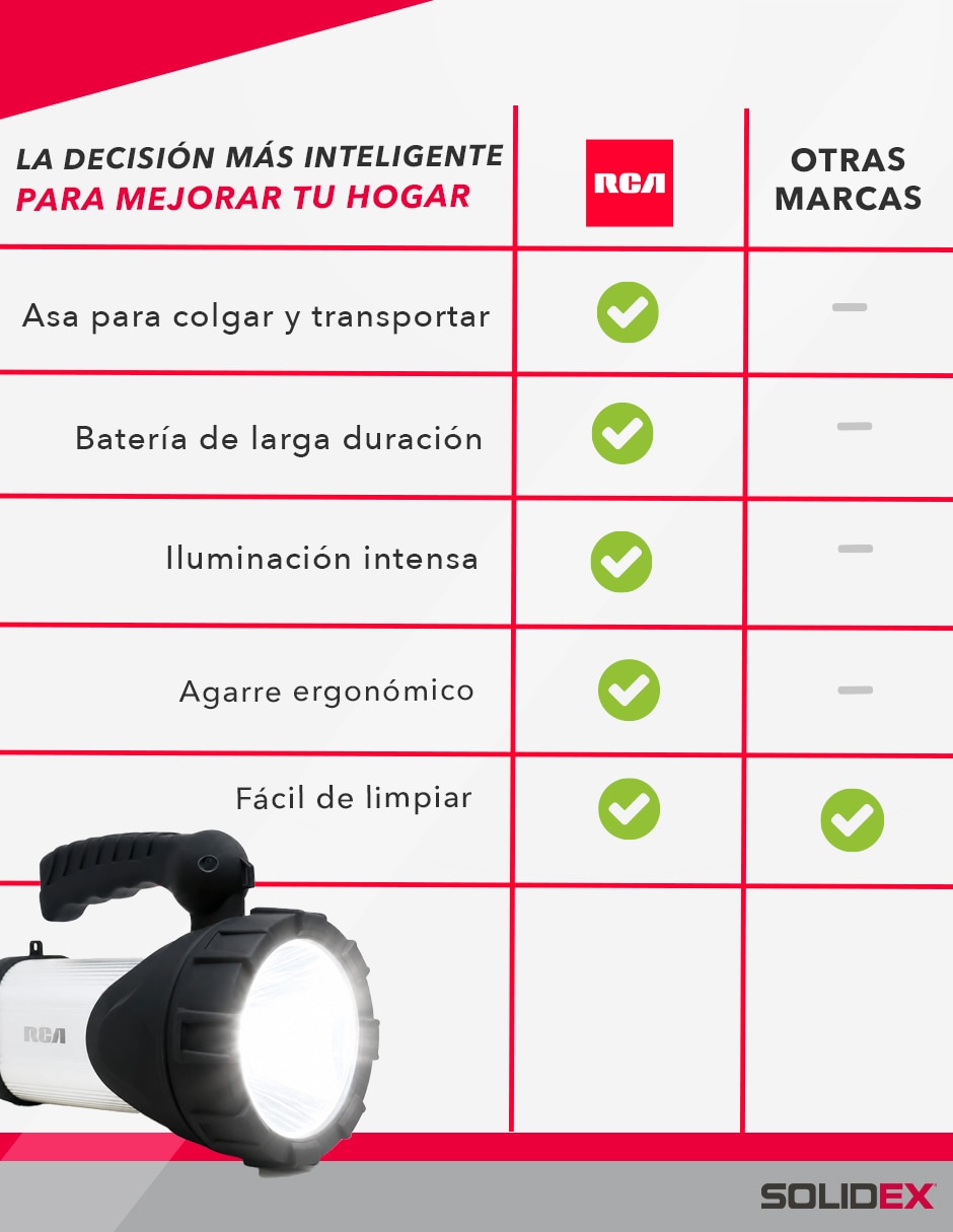 Linterna de mano RCA