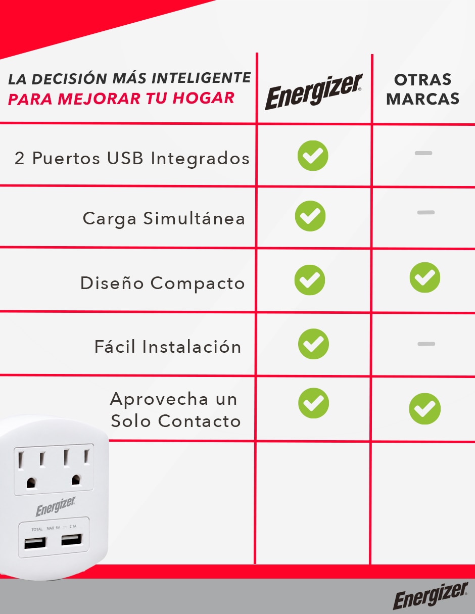 Multicontacto de 2 salidas y 2 puertos USB 3