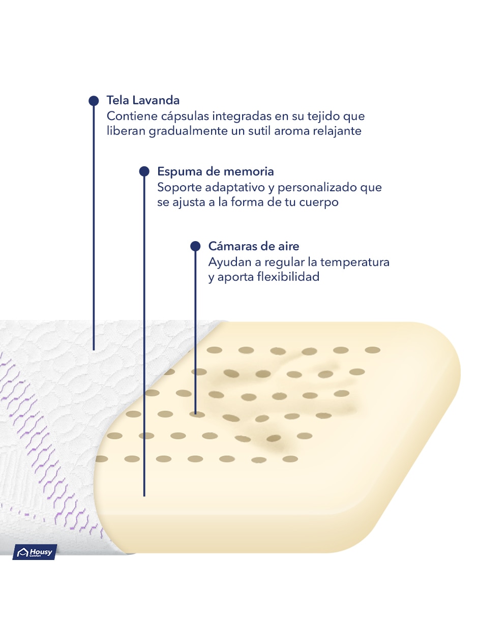 Almohada Memory Aroma firmeza media 5
