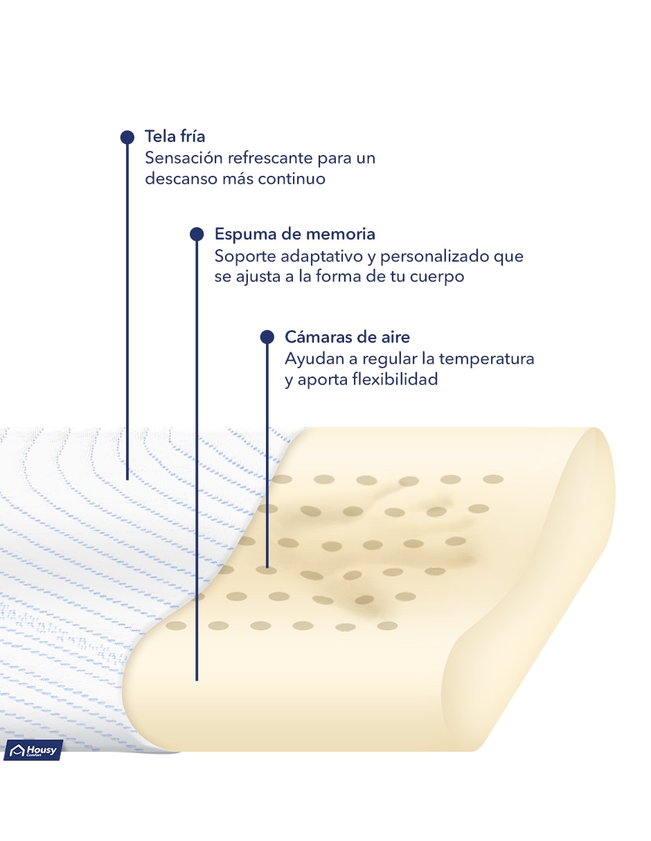 Almohada Cervical Fresh firmeza media 6
