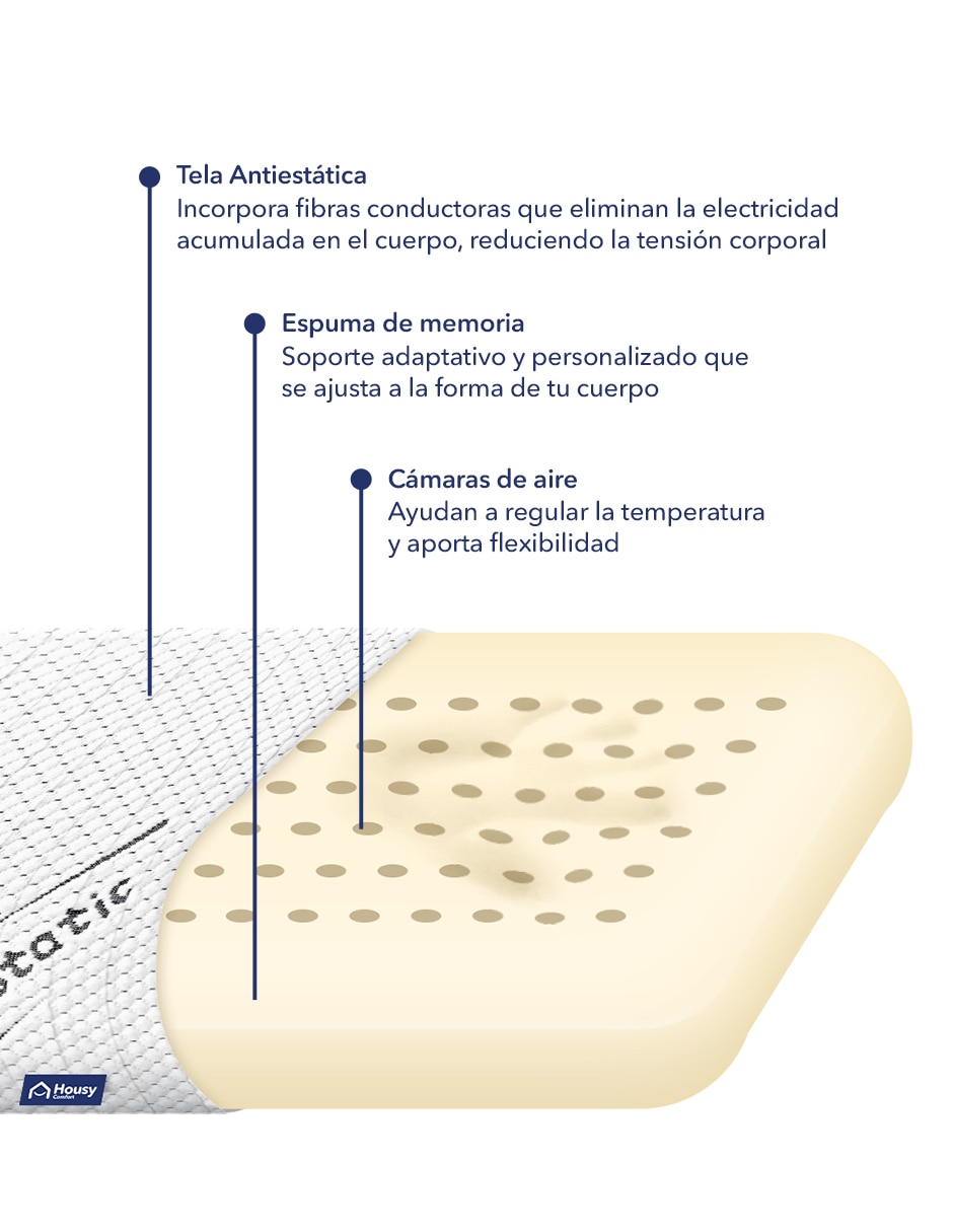 Almohada Super Memory Ionix firmeza Medio 2