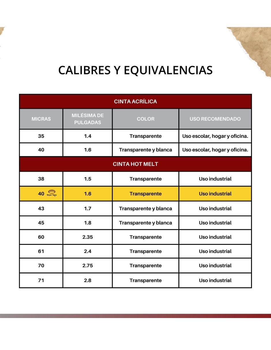 Set cinta adhesiva fijación alta 3