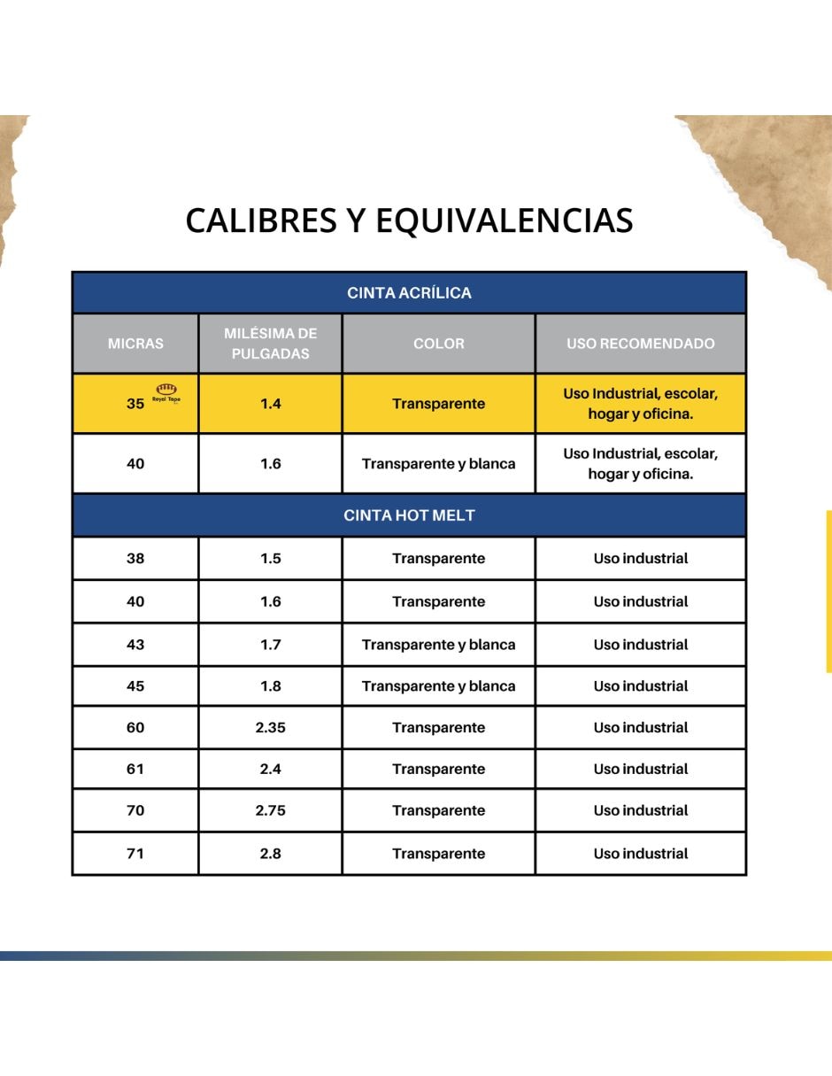 Set cinta adhesiva fijación alta 5