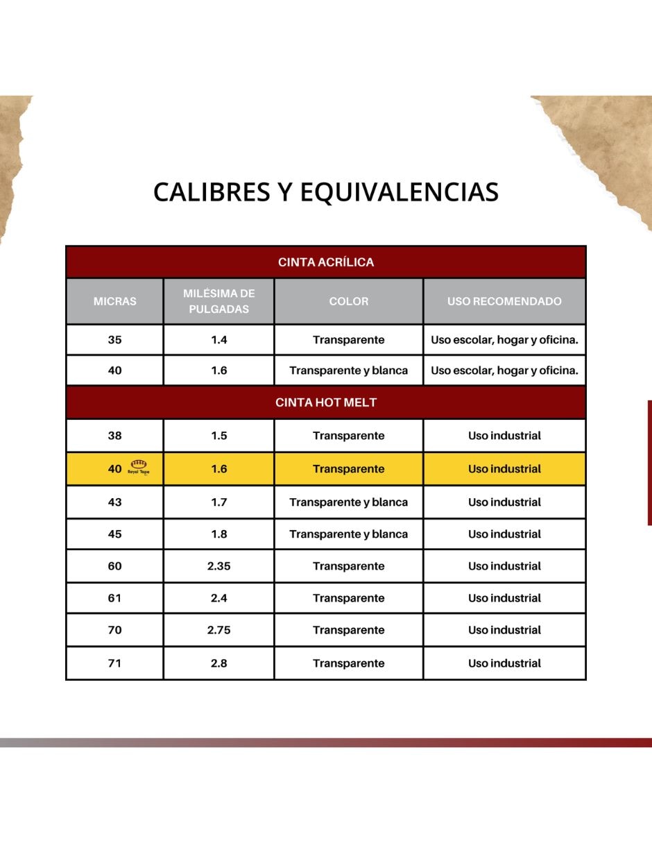 Set cinta adhesiva fijación alta 3