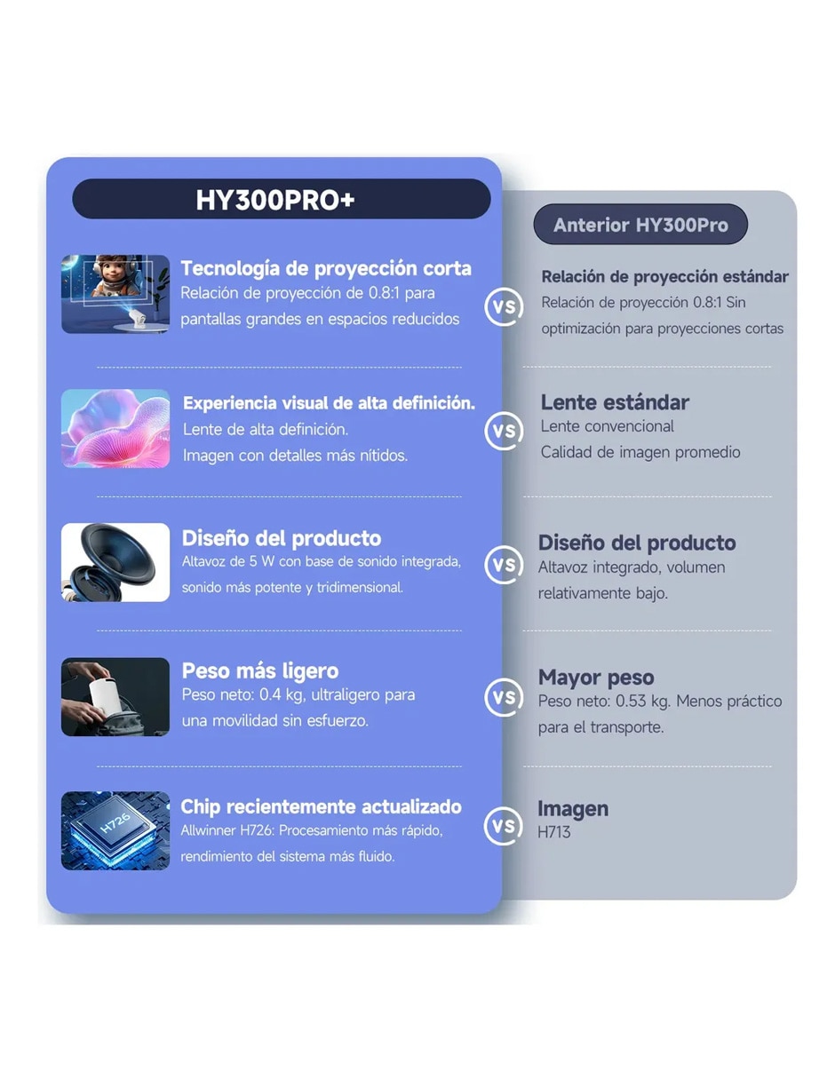 Proyector Hy3_plus 9