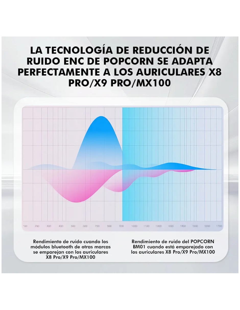 Audífonos In-Ear inalámbricos con cacelación de ruido 4