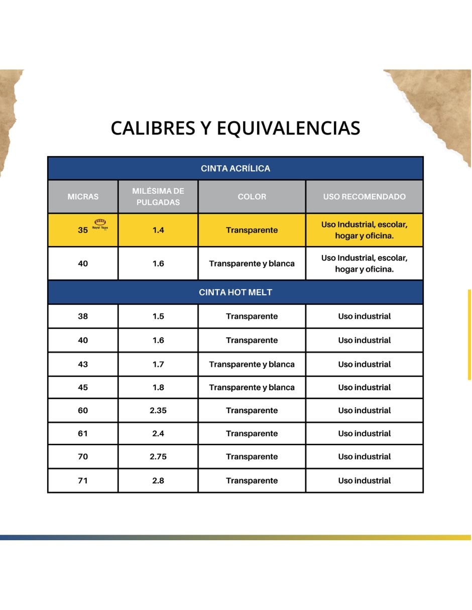 Cinta adhesiva fijación Alta 3