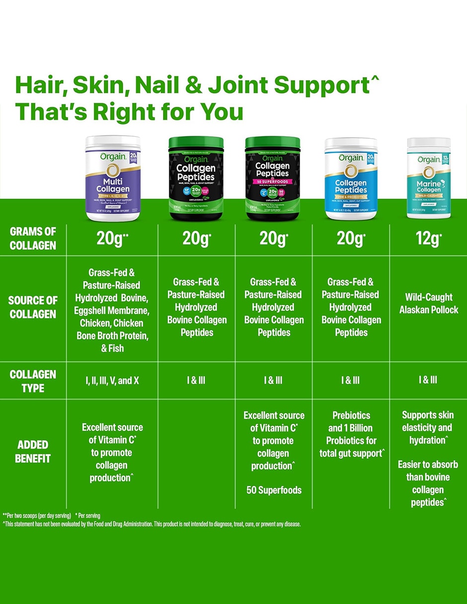 Orgain Colágeno Péptidos Bienestar Piel y Articular 454 g Orgain con Péptidos de colágeno hidrolizado (bovinos)