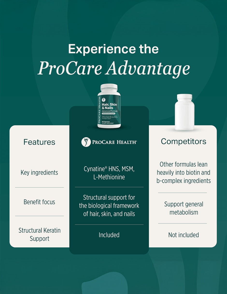 Suplementos alimenticios procare health hair skin & nails advanced formula con queratina y biotina 60 cápsulas procare health con biotina y vitaminas