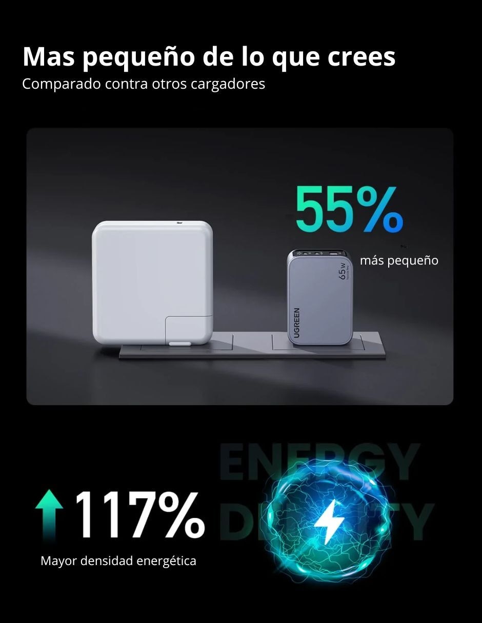 Cargador pared cargador ugreen nexode pro 2 usb-c 1 usb-a 65w de carga rápida usb tipo a + usb tipo c 65 w 7