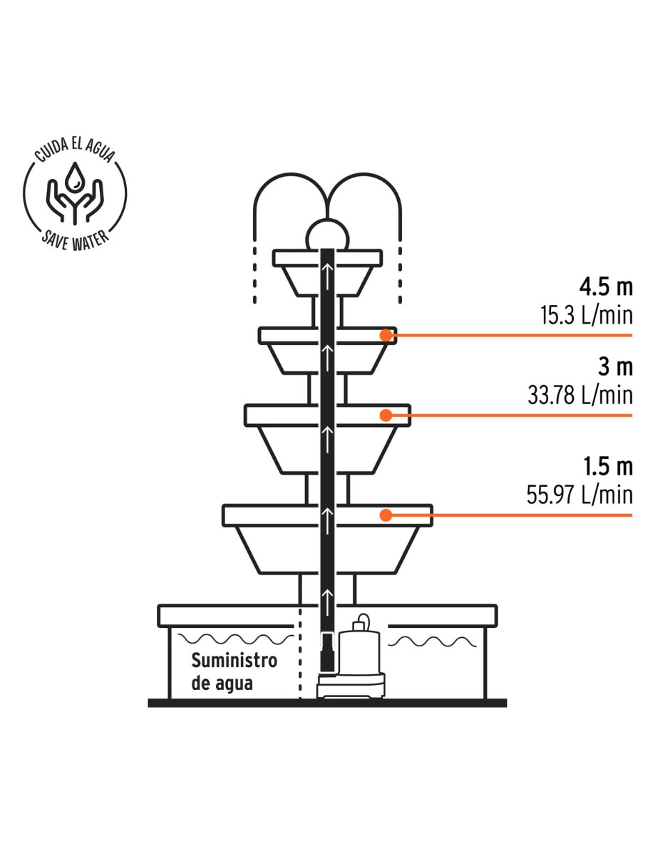 Bomba de agua fuente de ornato 1/6 hp 3