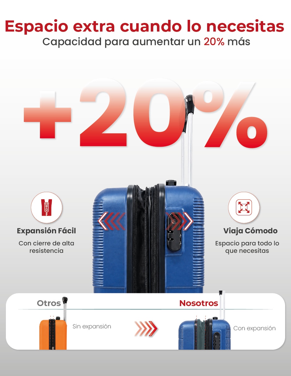 Set maletas de viaje Compass