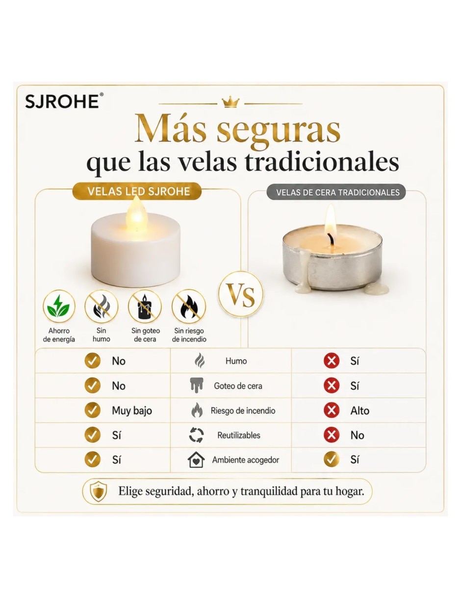 Set de velas Tealigth 20 piezas 2