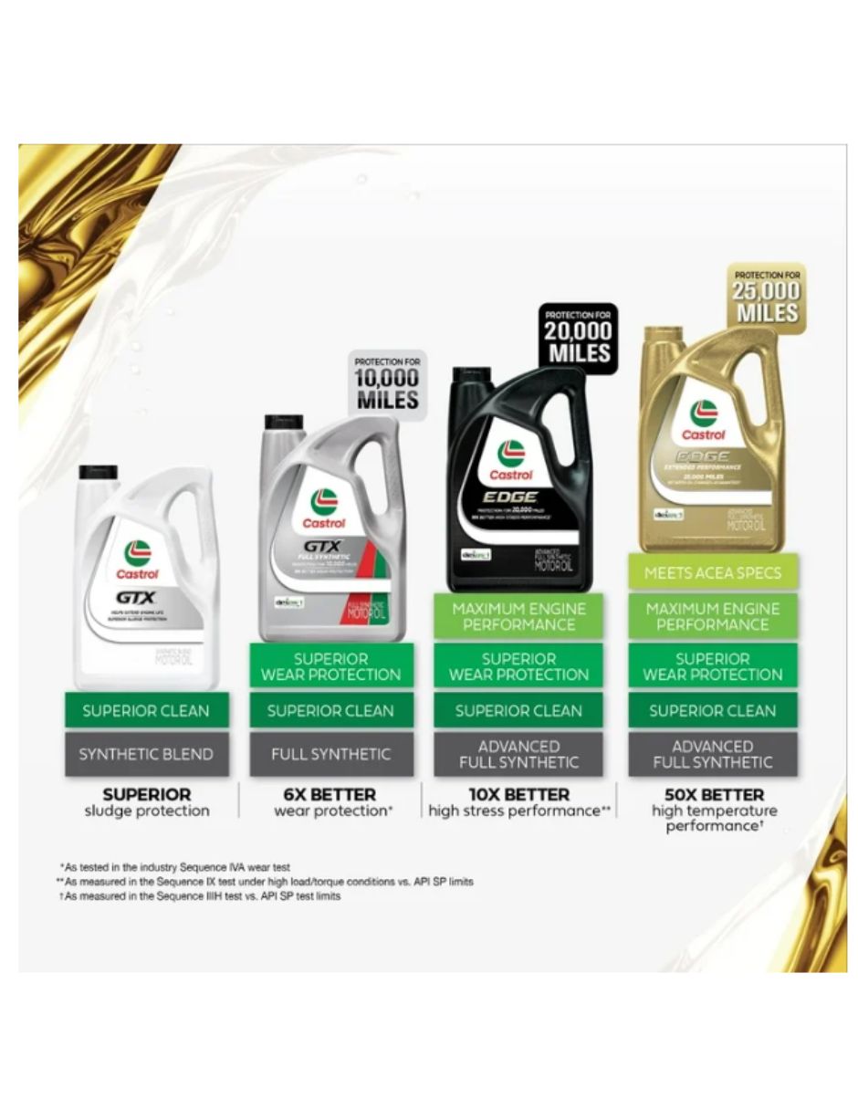 Aceite semi sintético castrol para automóvil 10w-40 4.73 l