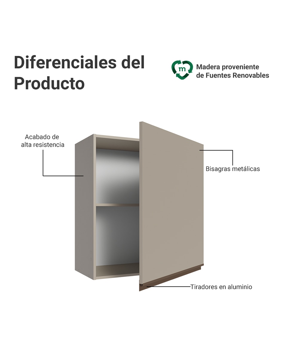 Alacena armable Madesa Nice MDP
